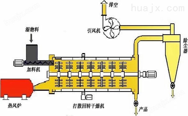 矿粉烘干机结构图