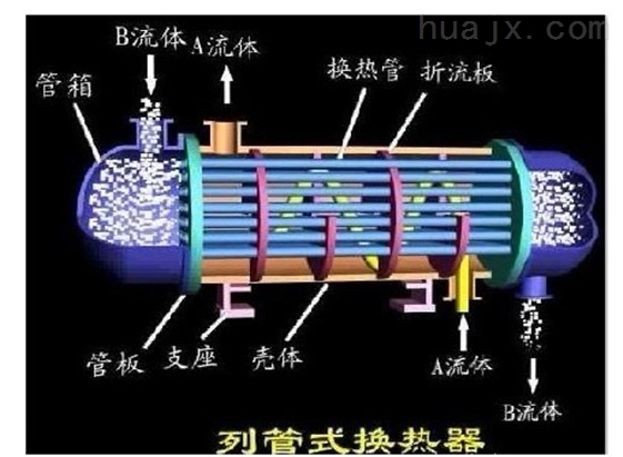 管壳式热交换器示意图图片