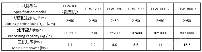 FTW系列·全陶瓷无污染涡轮气流分级机技术参数表