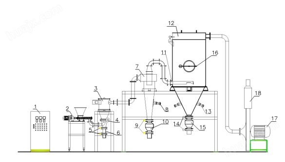 FTW系列·全陶瓷无污染涡轮气流分级机工艺图