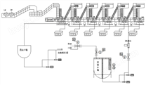 糖厂压榨工段自动化系统