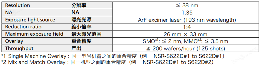 Nikon 光刻机NSR-S622D 参数表