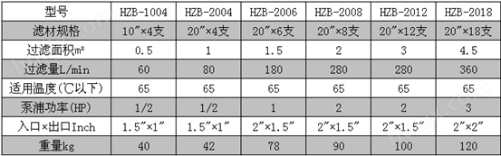 HZ化学镍精密过滤机参数(2).png