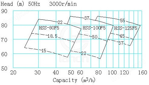 HSS型船用卧式离心泵 结构图