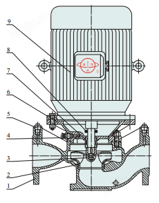 YG立式防爆管道油泵结构示意图