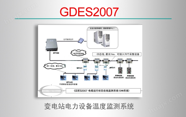 GDES2007 变电站电力设备温度监测系统