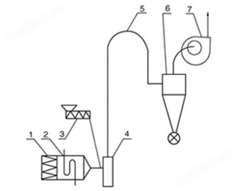 JG系列强化气流干燥机
