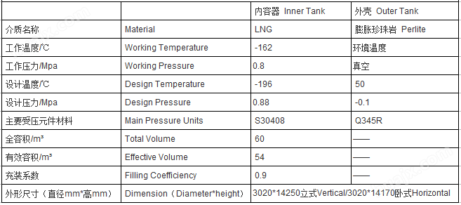 60m3 0.8MPalng低温储罐参数值