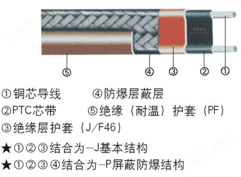 DSL2-J防爆型DSL2-J自限温电热带