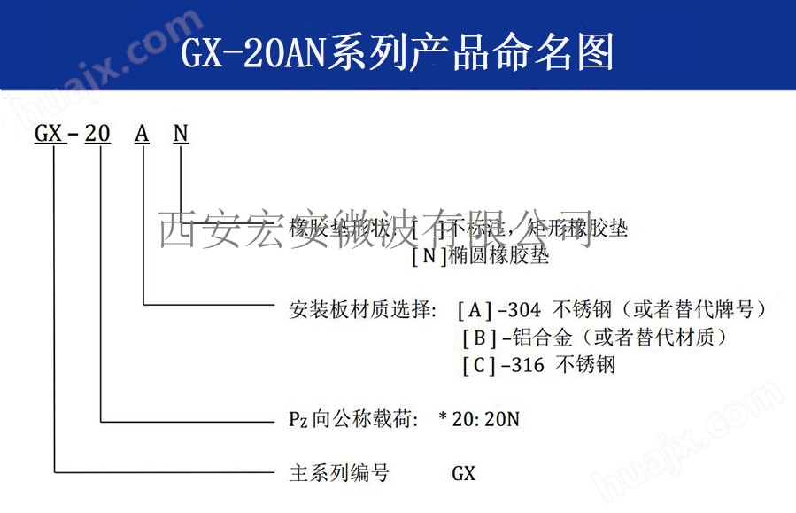 GX-20AN系列命名.jpg